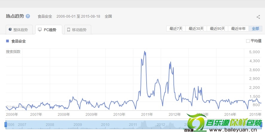 關(guān)于食品安全你知道哪些 了解食品安全